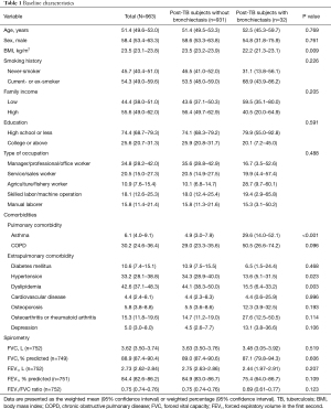 Click on image to zoom Table 1