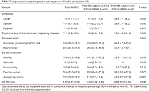 Click on image to zoom Table 2