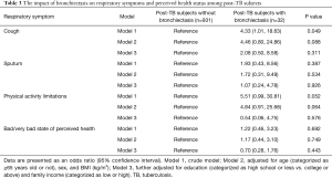 Table 3