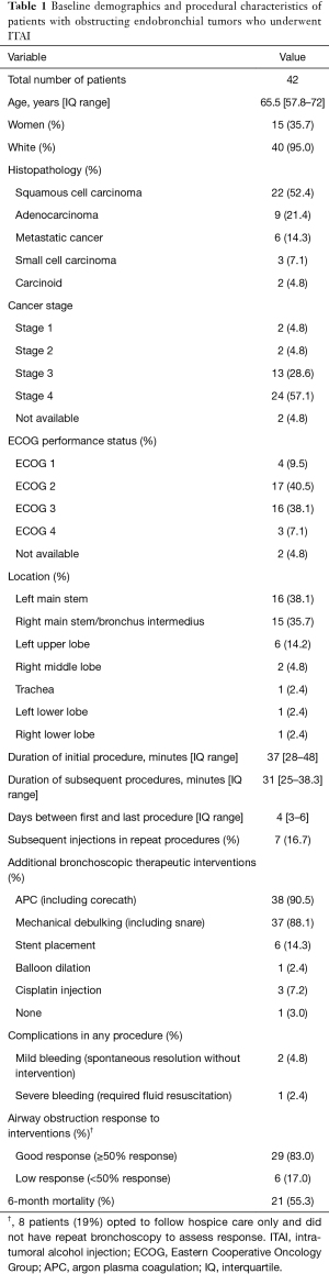Click on image to zoom Table 1