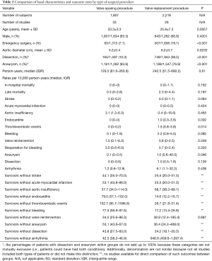 Click on image to zoom Table 2