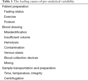 Table 1