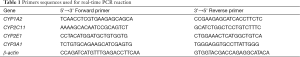 Click on image to zoom Table 1
