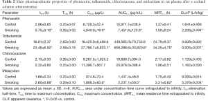 Click on image to zoom Table 2