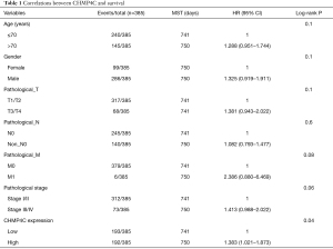 Table 1