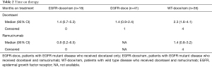Click on image to zoom Table 2