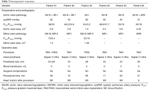 Click on image to zoom Table 3