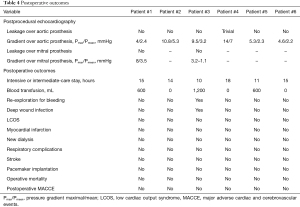 Table 4