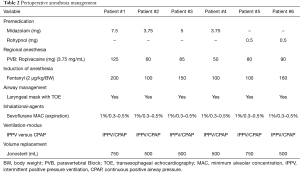 Click on image to zoom Table 2