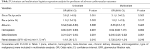 Click on image to zoom Table 2