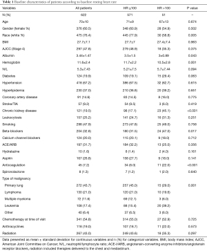 Click on image to zoom Table 1