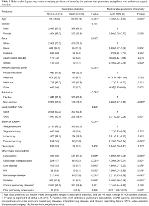 Click on image to zoom Table 3