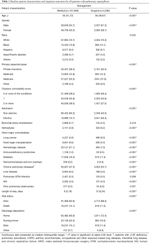 Click on image to zoom Table 1