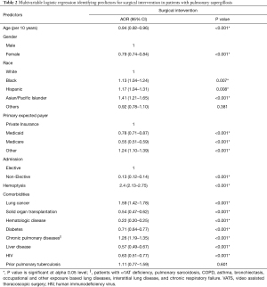 Click on image to zoom Table 2