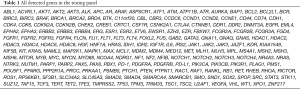 Click on image to zoom Table 1