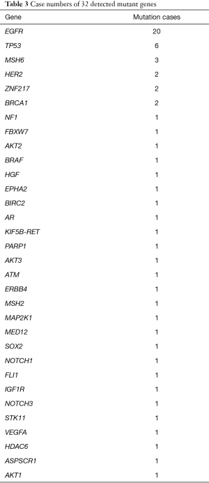 Table 3