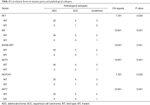 Table 4