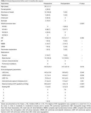 Click on image to zoom Table 1