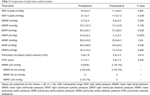 Table 2