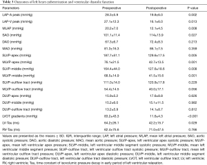 Click on image to zoom Table 3