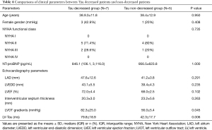 Click on image to zoom Table 4