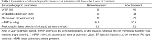 Click on image to zoom Table 1