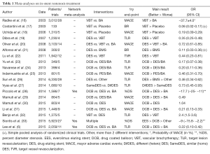 Click on image to zoom Table 1