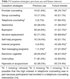 Click on image to zoom Table 3