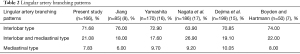 Click on image to zoom Table 2
