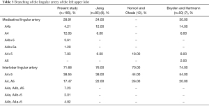 Click on image to zoom Table 3