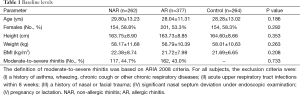 Click on image to zoom Table 1