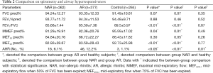 Click on image to zoom Table 2