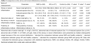 Click on image to zoom Table 3