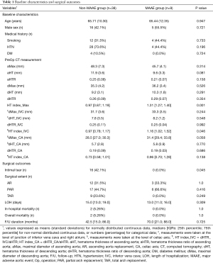 Click on image to zoom Table 1