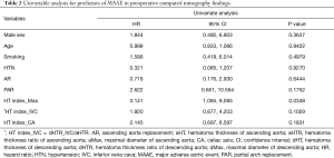 Click on image to zoom Table 2