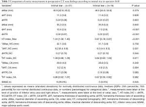 Click on image to zoom Table 3