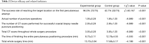Click on image to zoom Table 2