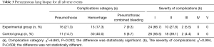 Click on image to zoom Table 3
