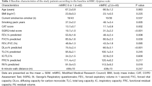 Click on image to zoom Table 1