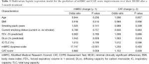 Click on image to zoom Table 3