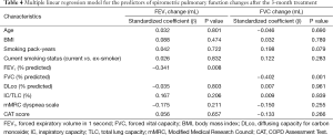 Click on image to zoom Table 4