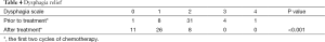 Click on image to zoom Table 4
