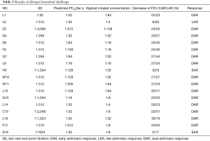 Click on image to zoom Table 2