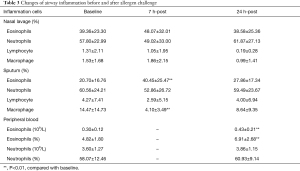 Click on image to zoom Table 3