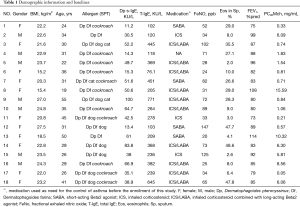 Click on image to zoom Table 1