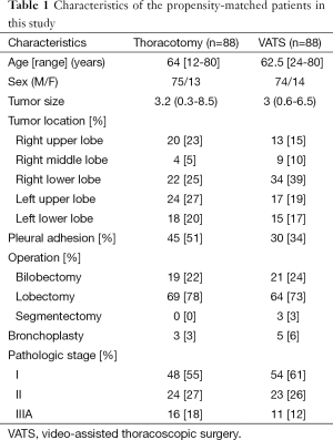 Click on image to zoom Table 1
