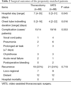 Click on image to zoom Table 2