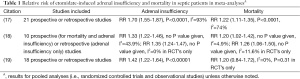 Click on image to zoom Table 1