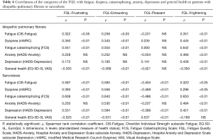 Table 4