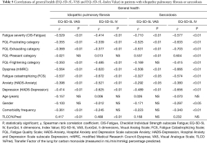 Click on image to zoom Table 5